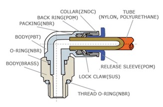 Construction ofPneumatic Fittings with npt and bspt thread, Air Fittings, one touch tube fittings, Pneumatic Fitting, Nickel Plated Brass Push in Fittings